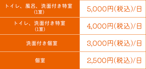 入院費用・表
