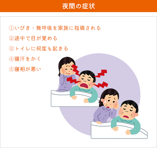 夜間の症状